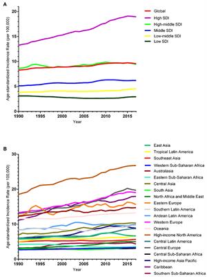 Frontiers | Global, Regional, And National Burden Of Endometrial Cancer ...